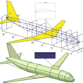 8 Different types of Winglets [27]. | Download Scientific Diagram