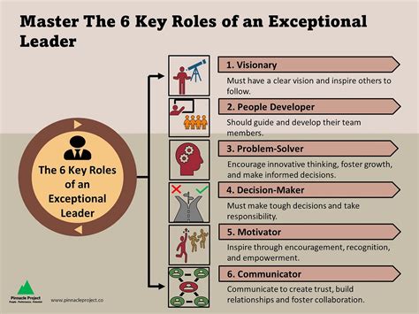 Achieving Leadership Excellence The 6 Key Roles Of An Exceptional