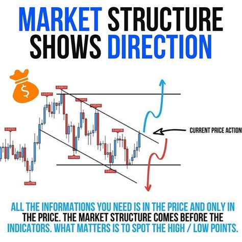 Simple Stock Strategy: A Beginner's Guide – DerivFx.com