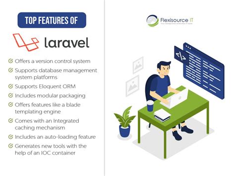 Laravel Vs CodeIgniter Which Is The Better Framework Flexisource IT