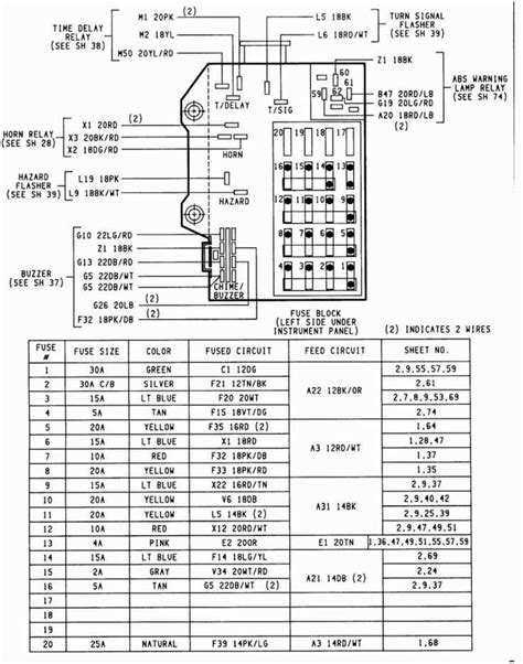 A Guide To The Volkswagen Tiguan Fuse Box Diagram