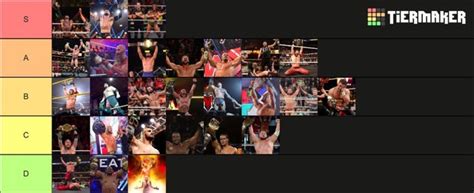 Made a tier list of every NXT champion as of 2022. What do you think ...