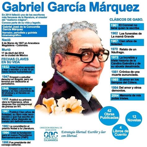 C Mo Hacer Una Infograf A Sobre Gabriel Garc A M Rquez M Todos