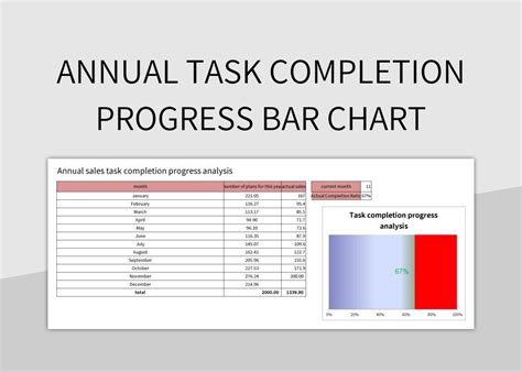 Free Annual Task Completion Progress Bar Chart Templates For Google