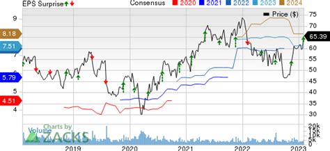 berry global bery  earnings beat revenues