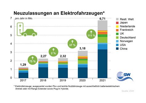 Deutschland Ist Elektromobilit Ts Spitzenreiter Blechonline De