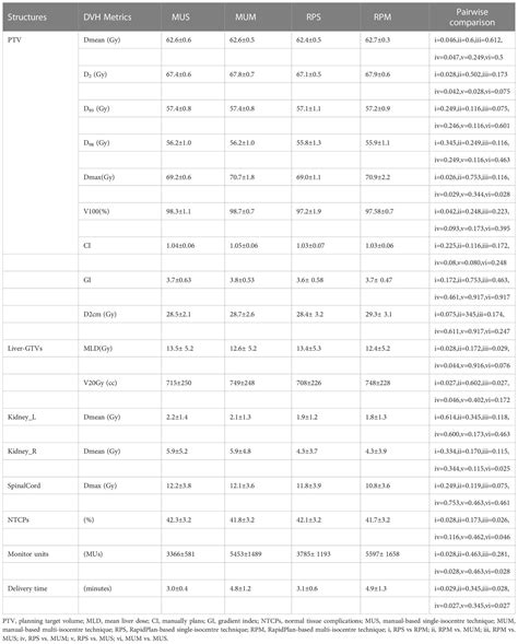 Frontiers Feasibility And Dosimetric Evaluation Of Single And Multi