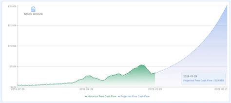 Nvidia Stock Q2 Report Analysis Key Insights On The Soaring NVDA Stock