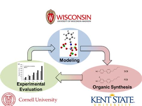 Home Chemoresponsive Liquid Crystal Research Database