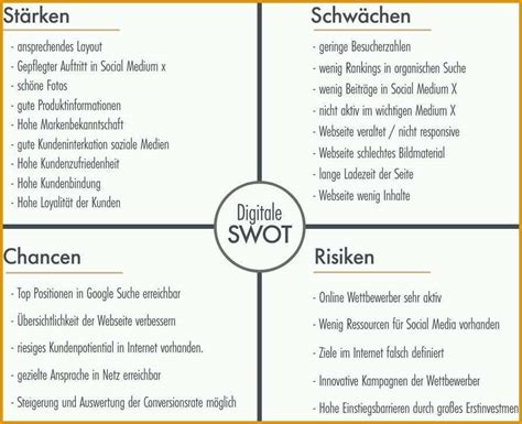 Berraschen Swot Analyse St Rken Und Schw Chen Nutzen Kostenlos