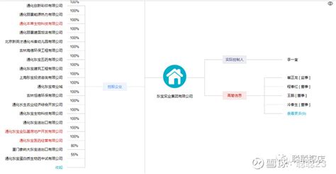 通化东宝大股东高质押之谜—东宝番外篇 上接前文，昨天晚上在搜索 通化东宝 的相关资料的时候，萦绕在脑海中的还是2017年的那个那个问题，大股东