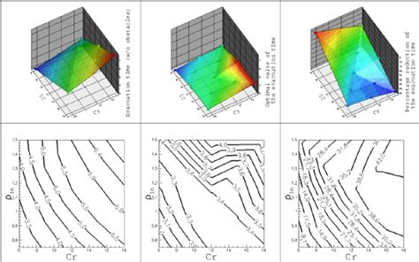 Sensitivity Analysis Of The Optimization Process With Respect To The