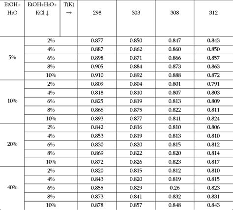 Ethanol Water Temperature Composition Diagram Organic Chemis
