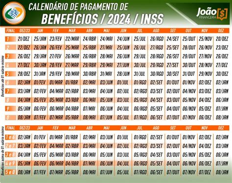 Inss Datas Oficiais Do Calend Rio De Pagamento Divulgadas Veja