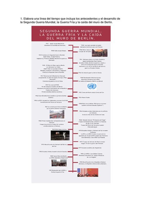 2a mun revisado infirme Elabora una línea del tiempo que incluya