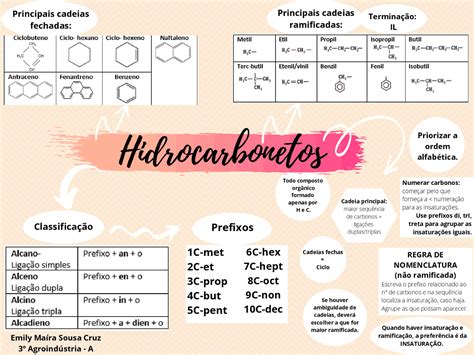 Mapa Mental Hidrocarbonetos Qu Micando Elas