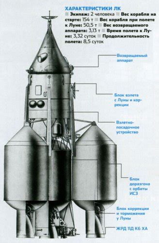 SimpleRockets 2 | USSR LK-700 Lunar Lander