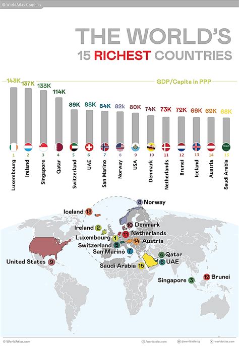 Richest Country In The World 2024 Gdp 2024 Ethel Nancey