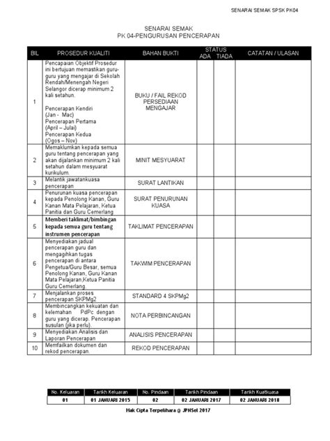 Senarai Semak Pengurusan Pencerapan Pdf