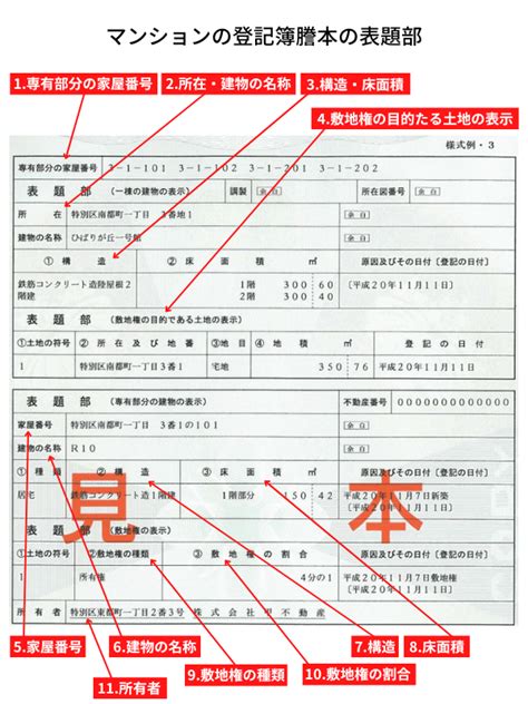 不動産登記の見方・仕組み・依頼方法・費用についてわかりやすく解説 Yanusy