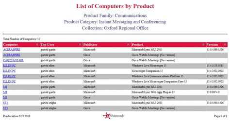 List Of Computers By Product Endpoint Insights Knowledge