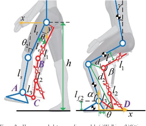 Figure 1 From Design Of A Passive Exoskeleton Chair With An Auxiliary