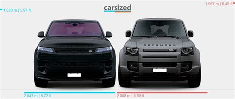 Dimensions: Land Rover Range Rover Sport 2022-present vs. Land Rover Defender 2019-present