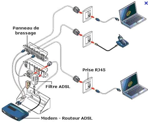 Installer Un R Seau Ethernet Sur Tages R Solu