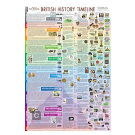 British History Timeline (Super Jumbo) – Chopbox