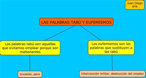 El blog de 6º A LAS PALABRAS TABÚ Y EUFEMISMOS