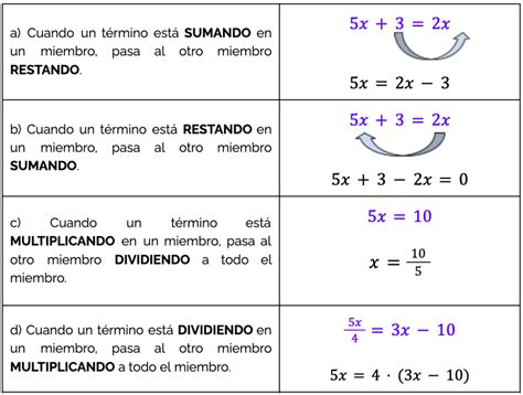 Clase Digital Ecuaciones De Primer Grado Bachillerato Virtual