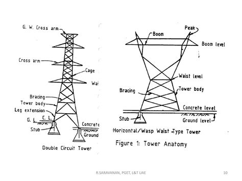 PPT - TRANSMISSION TOWER PowerPoint Presentation - ID:169876