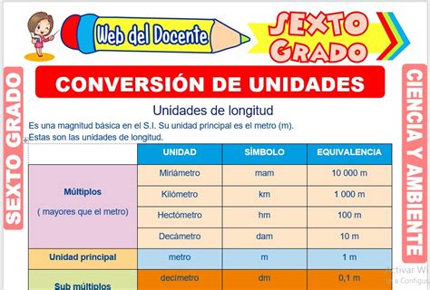 Conversi N De Unidades Para Sexto Grado De Primaria Web Del Docente