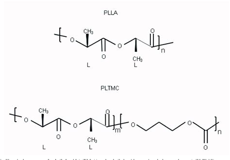 Figure From Impact Of Poly L Lactide Versus Poly L Lactide Co