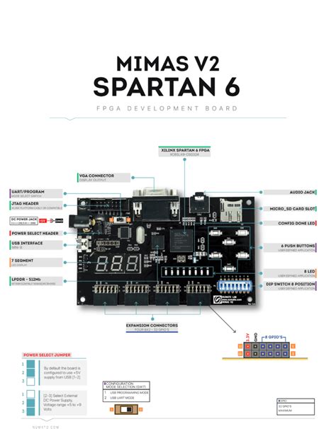 Mimas V2 Spartan 6 FPGA Development Board Numato Lab