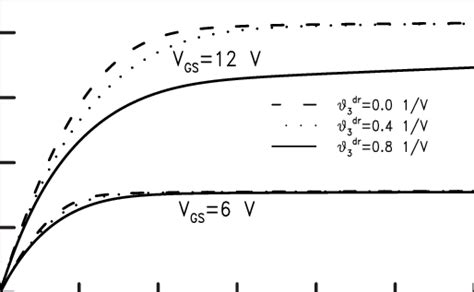 Simulated Drain Current I Ds For Different Values Of The Drift Region