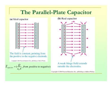 The Parallel Plate Capacitor