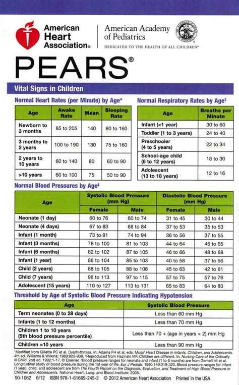 Pdf Printable Vital Signs Chart