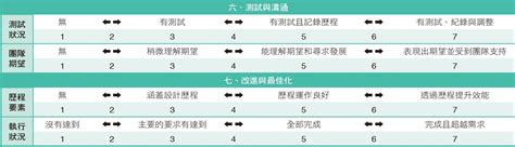 生活科技ch01 Jibao 洞悉教材的趨勢