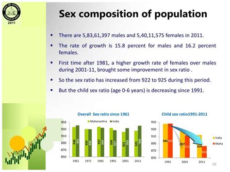 Ppt Census Of India 2011 Powerpoint Presentation Id2372721