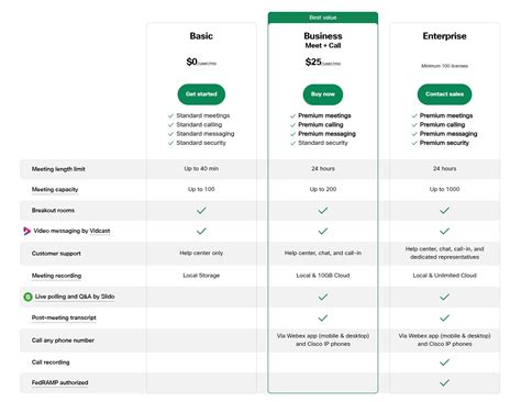 Cisco Webex Vs Microsoft Teams Which Is Best For You