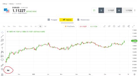 Platforma Analityczna Tradingview Przewodnik Inwestora