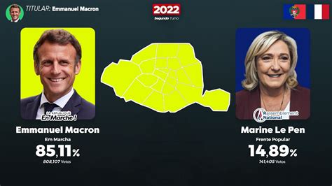 As Eleições para Presidente da França em Paris 1969 2022 Mapas do 1