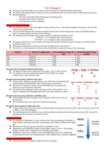 Ocr A Level Chemistry Module 3 Teaching Resources