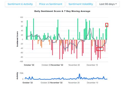 Tesla Stock: Elon Musk Strikes Back (NASDAQ:TSLA) | Seeking Alpha