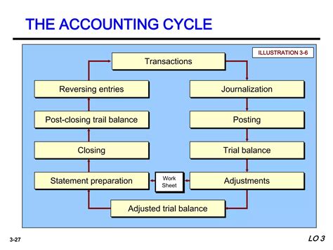 Ch Financial Reporting And Accounting Standards Ppt