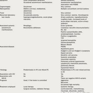 (PDF) Current diagnosis and treatment of Castleman's disease