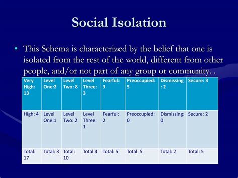 Ppt The Sex Addict’s Schema And The Drive To Act Out Powerpoint Presentation Id 4749131