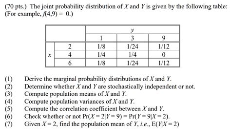 Solved 70 Pts The Joint Probability Distribution Of Xand Y Is Given