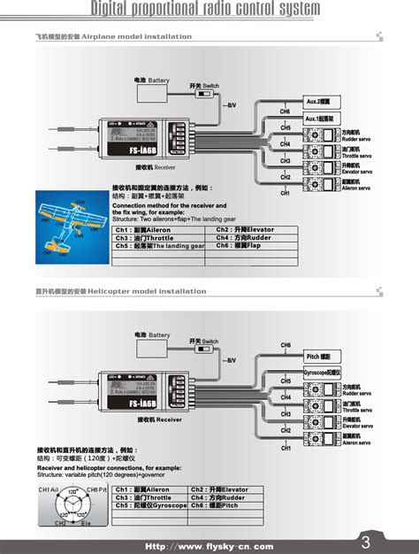 Flysky Fs Ia6b Receiver Manual Pdf Flysky Fs Ia6b 6ch Receiver Mansomclipart06